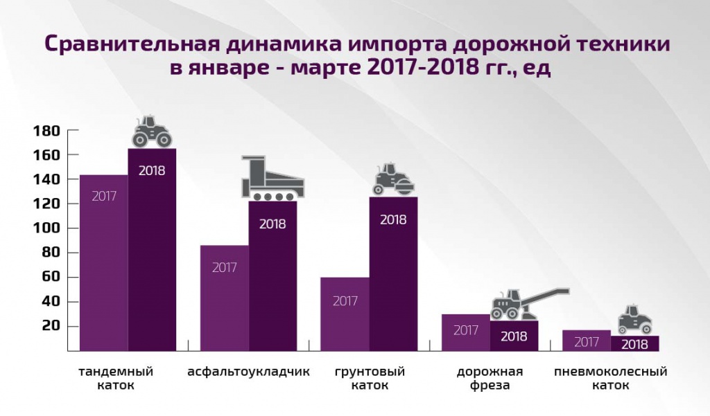 Импорт дорожной техники в Россию в 1 квартале 2018 г.jpg